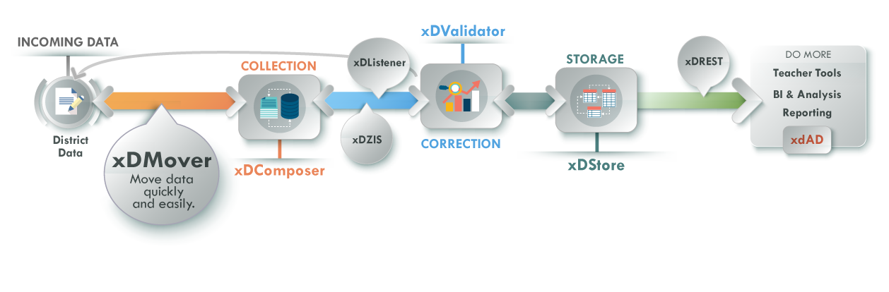 xDMover – Data Transport and Mover xDMover - Data Transport and Mover - CPSI