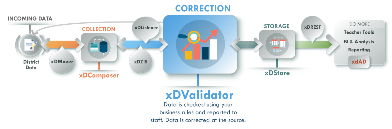 xDValidator – Automated Data Quality Validation xDValidator - Automated Data Quality Validation - CPSI