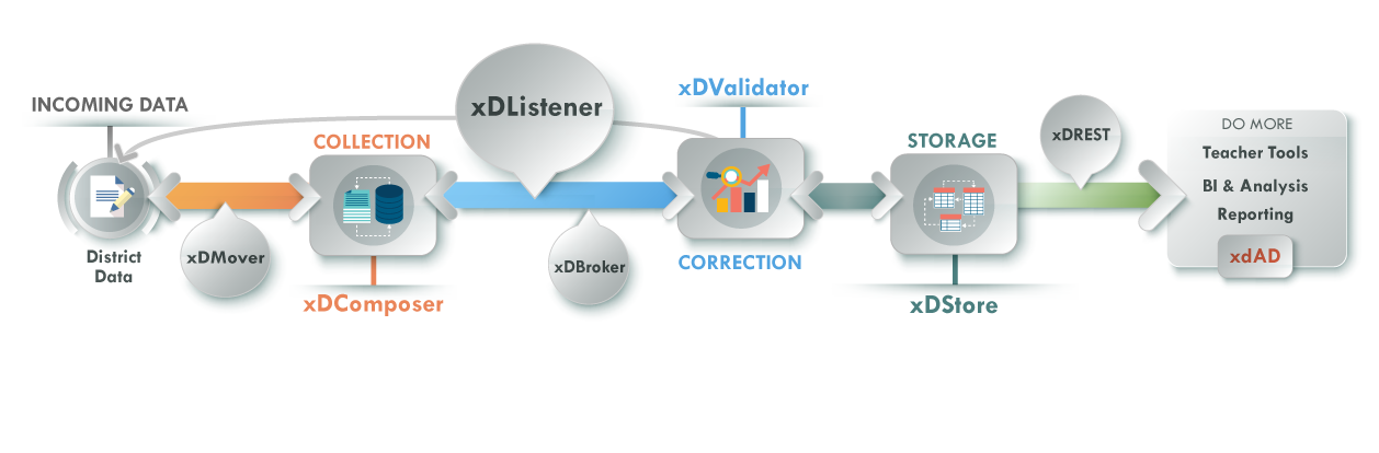 xDListener – Create a SIF Agent Easily xDListener - Create a SIF Agent Easily - CPSI