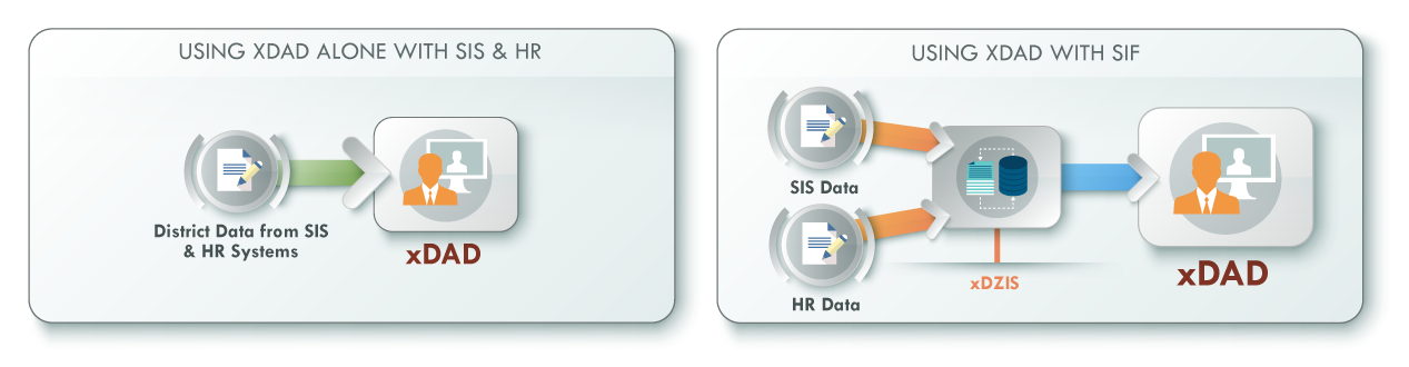 xdAD - Active Directory Identity Management for K-12 Education - CPSI