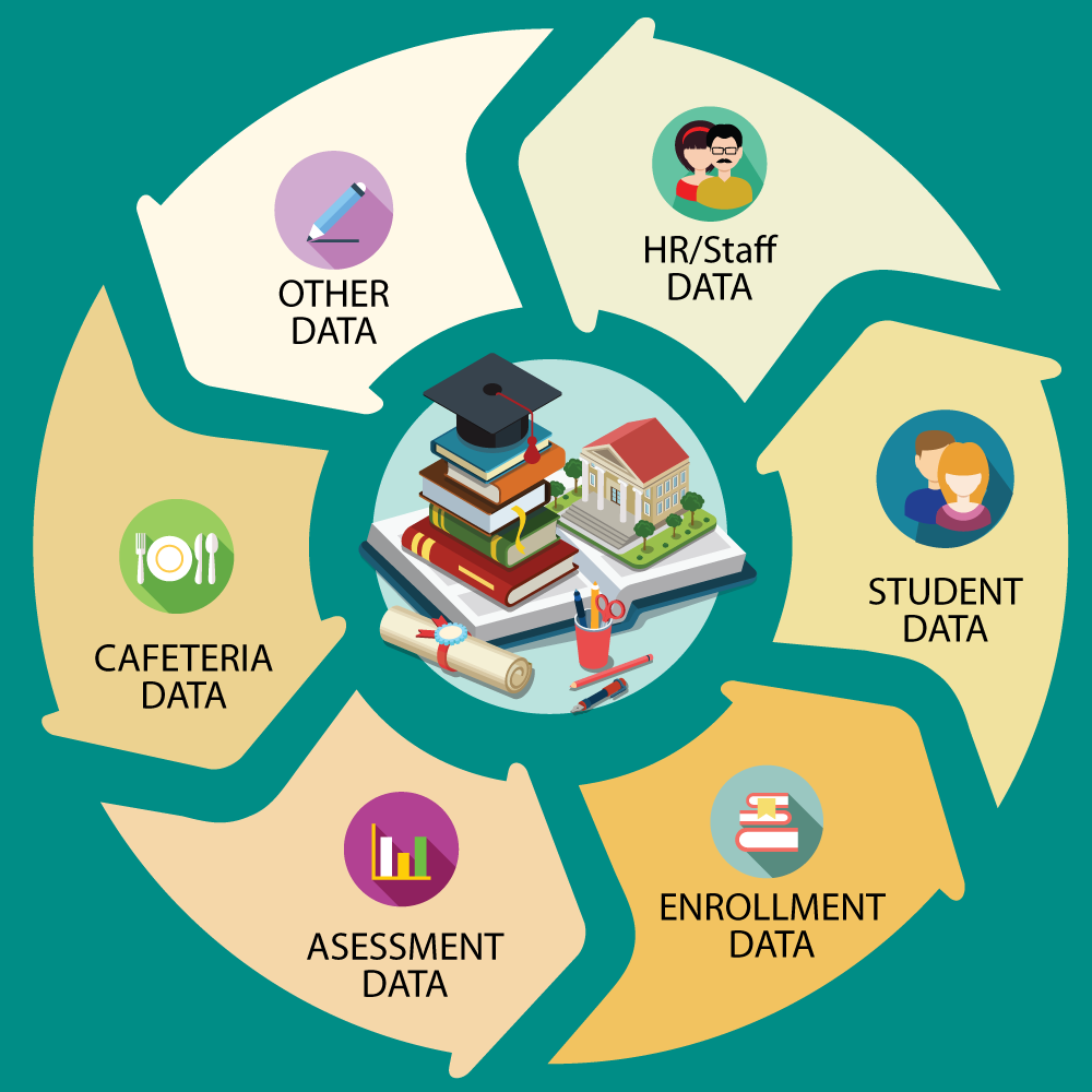 What Are Statewide Longitudinal Data Systems?