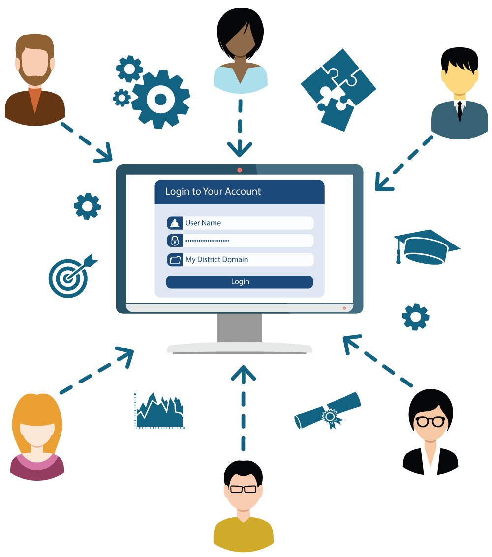 xDStudio - Statewide Longitudinal Data System - CPSI